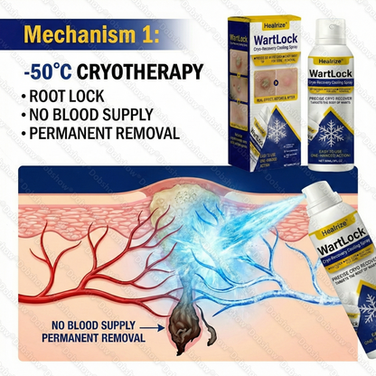 🏅𝙏𝙂𝘼 𝘼𝙥𝙥𝙧𝙤𝙫𝙚𝙙 | Healrize® WartLock Cryo-Recovery Cooling Spray