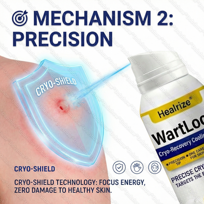 🏅𝙏𝙂𝘼 𝘼𝙥𝙥𝙧𝙤𝙫𝙚𝙙 | Healrize® WartLock Cryo-Recovery Cooling Spray
